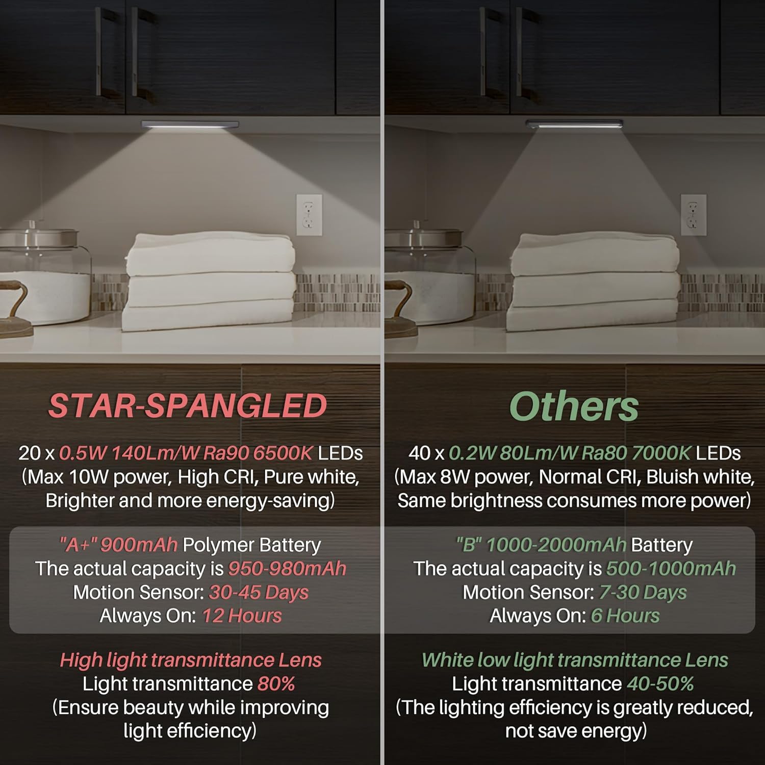 two color temperature variants — cool white (b0d5bscw5w) and warm white (b0d5bt6xg4) — for task vs ambient preference