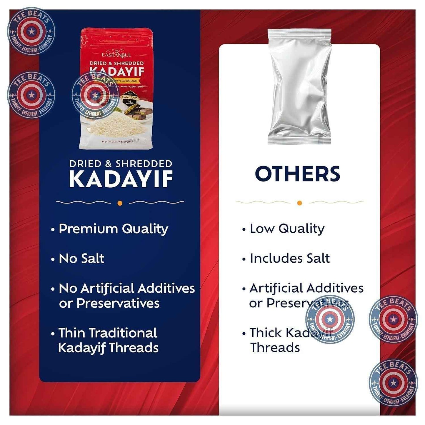 Eastanbul Dried Kadayif Pastry – Pure Two-Ingredient Wellness Baking Staple, Wheat Flour and Water Only Shredded Phyllo for Clean Dessert Making, 6oz