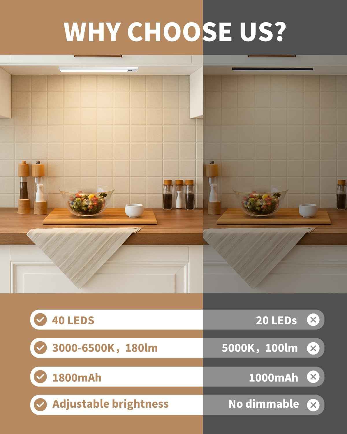 LumenGlow Motion Sensor Light 3 Pack – Thoughtful Housewarming Gift for New Homeowners and Renters
