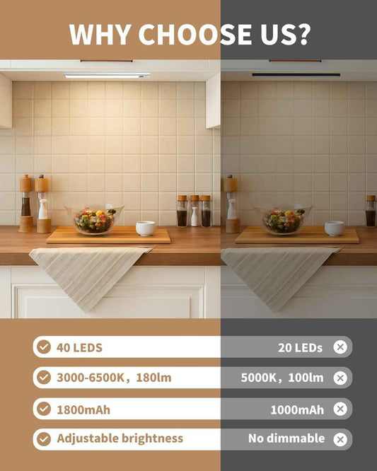 LumenGlow Motion Sensor Light 3 Pack – Thoughtful Housewarming Gift for New Homeowners and Renters