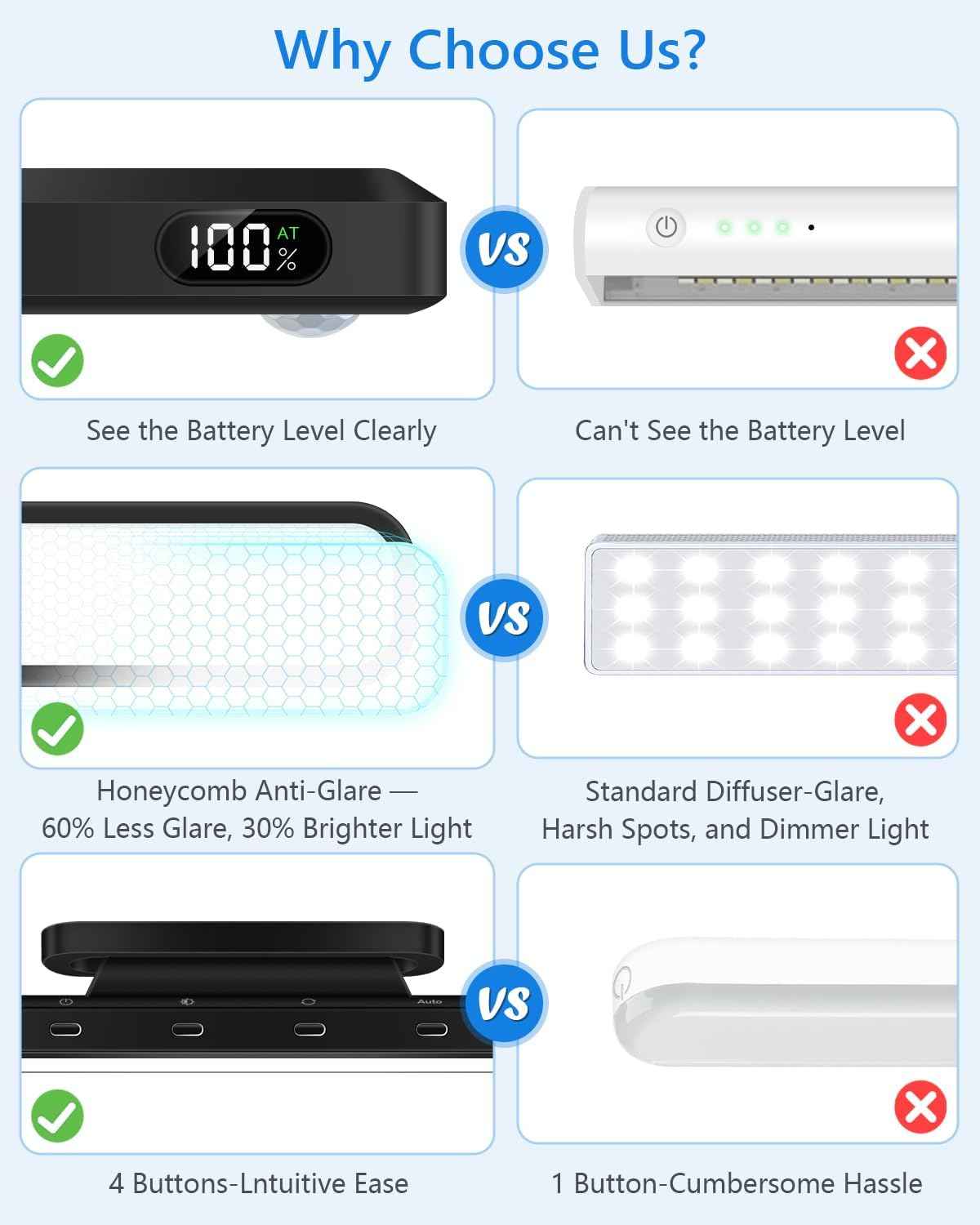 Ferswe Motion Sensor Light Bar – Practical Housewarming Gift for New Apartment Renters