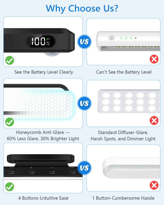 Ferswe Motion Sensor Light Bar – Practical Housewarming Gift for New Apartment Renters