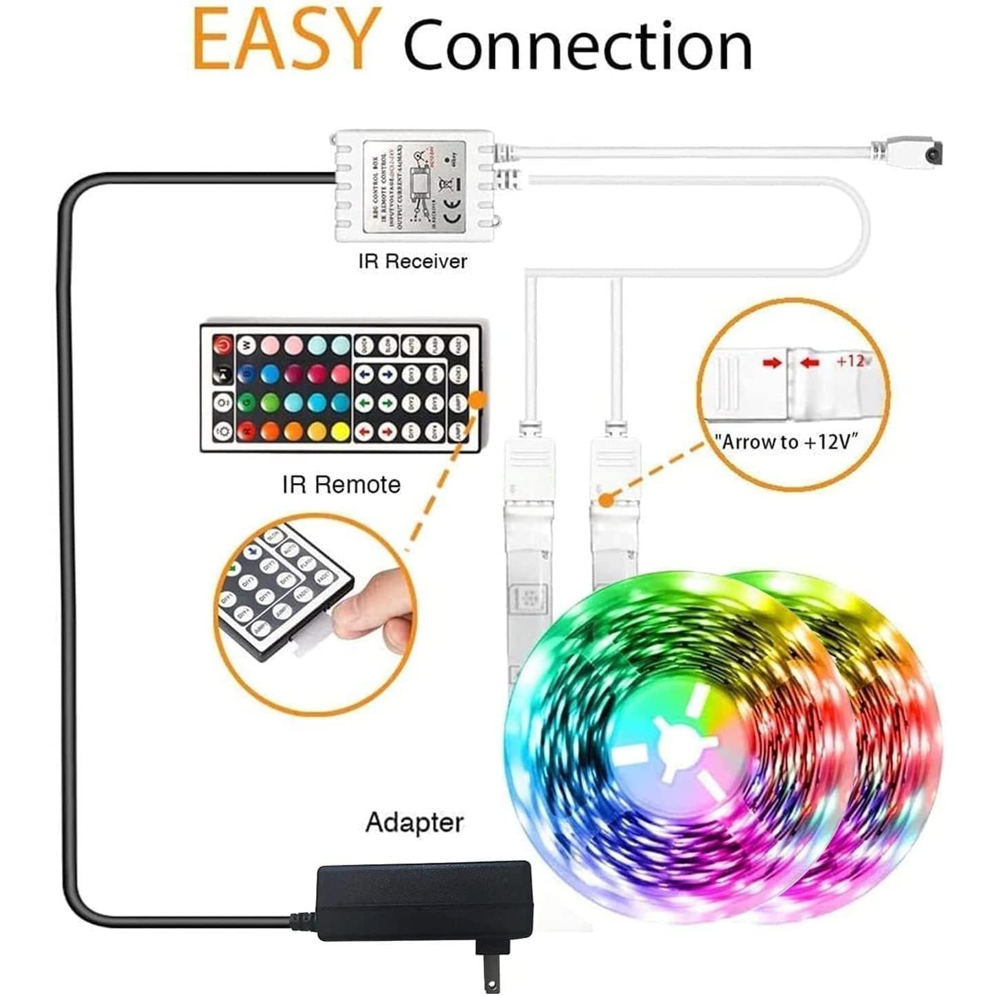 two-roll split packaging with up to 360 led beads on the 100ft configuration