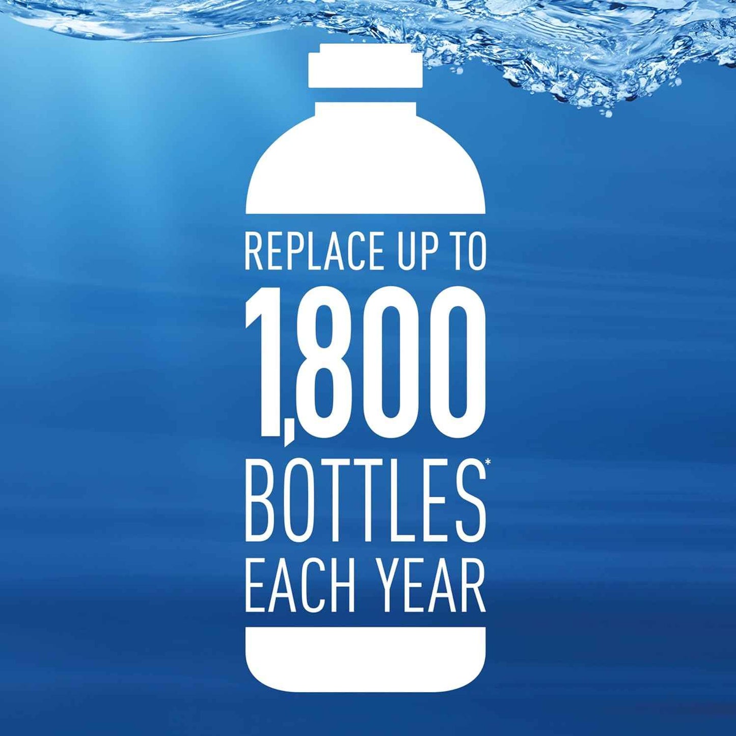 Brita Water Bottle Replacement Filters – Streamlined 3-Pack for Clutter-Free Kitchens and Desks, BPA-Free