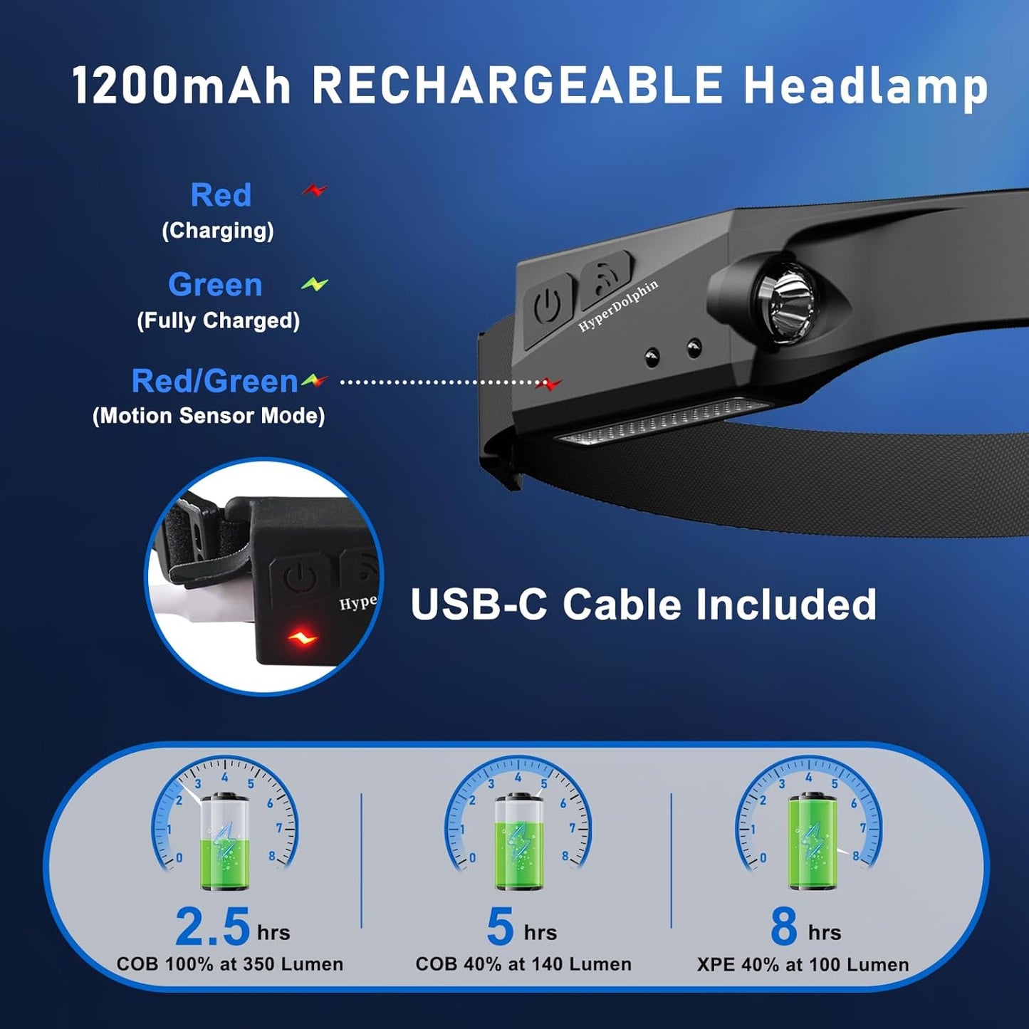 usb-c rechargeable lithium-ion battery (no disposables)