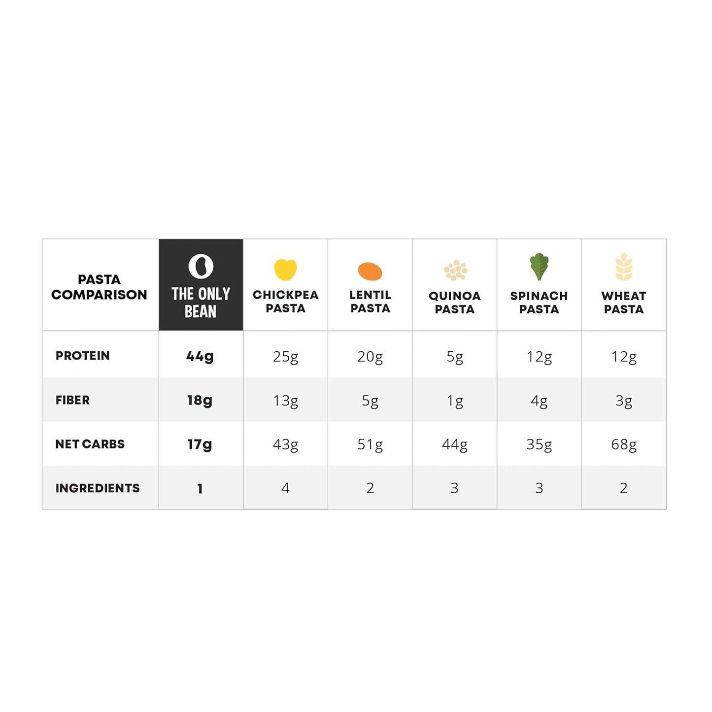 usda organic, non-gmo, gluten-free, vegan, kosher, low-gi certified