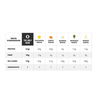 usda organic, non-gmo, gluten-free, vegan, kosher, low-gi certified