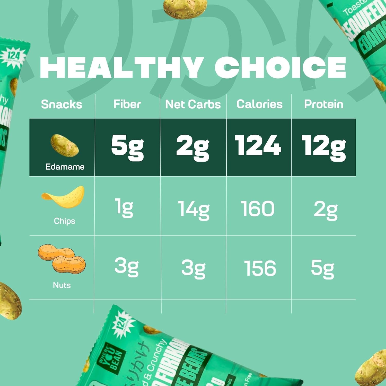Where You Bean Seaweed Furikake Edamame – Kid-Friendly Crunchy Lunchbox Protein for School and After-School Snacks
