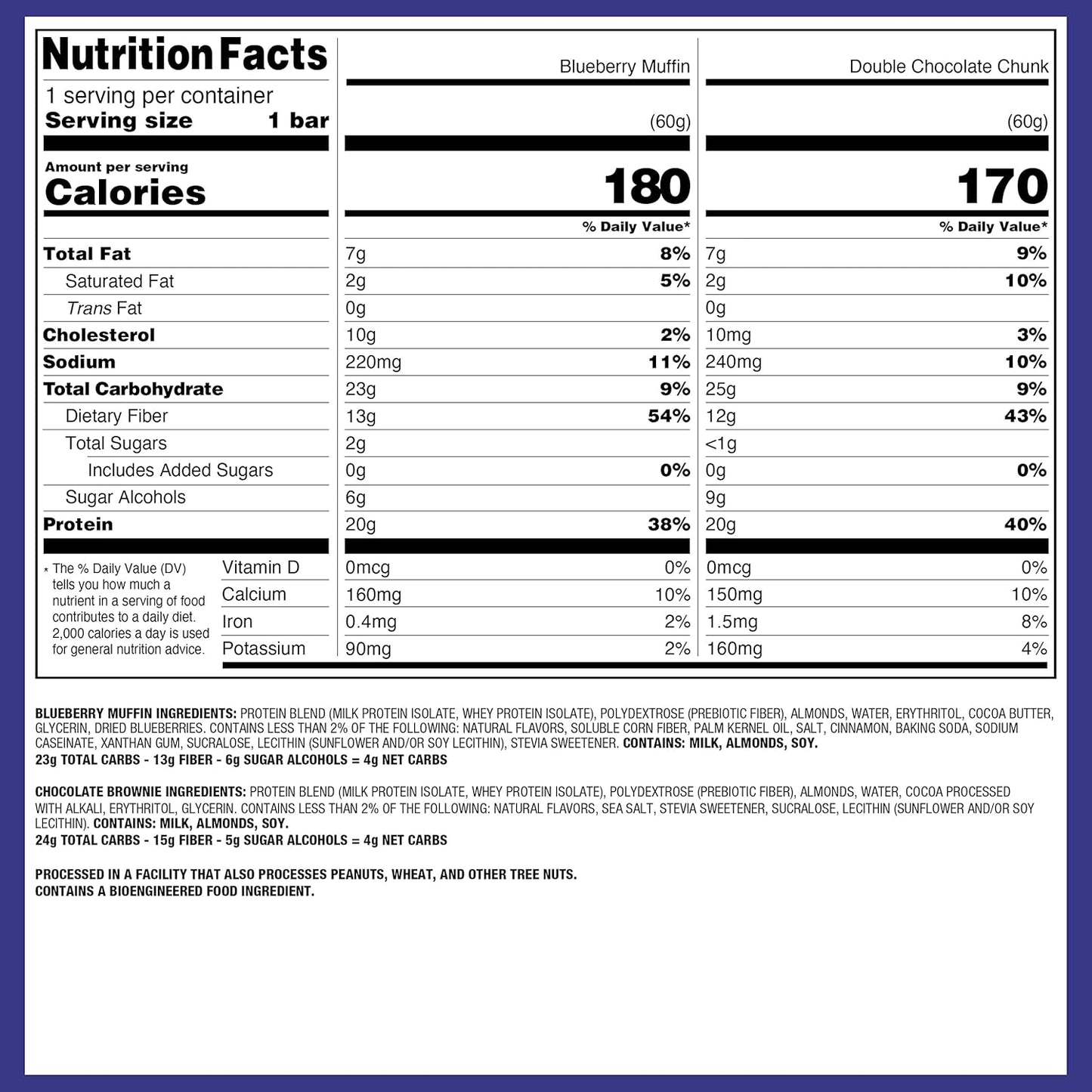 wide flavor portfolio across 20 product variants including dipped bars and themed variety packs