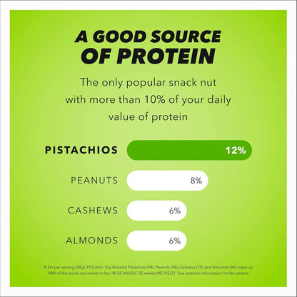 Wonderful Pistachios No Shells – Thoughtful Gourmet Snack Gift for Hostesses and Housewarmings