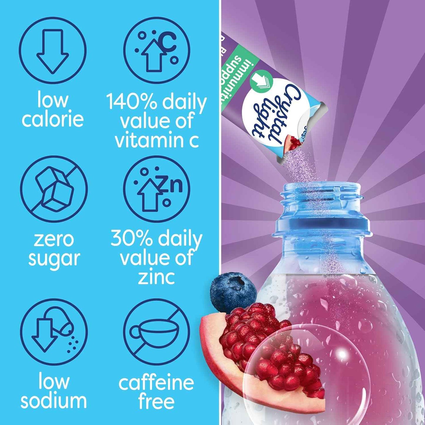 Crystal Light Pure Immunity Blueberry Pomegranate Drink Mix – Thoughtful Wellness Gift for Health-Conscious Friends